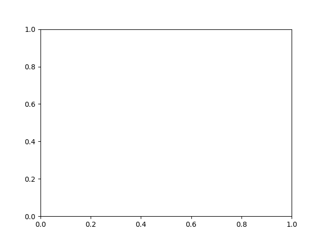 dl regression
